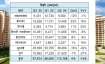 Real Estate market - India TV Paisa