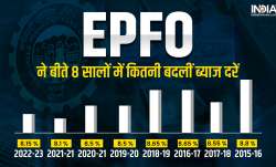 EPFO rates- India TV Paisa