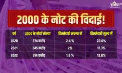 2000 रुपये के नोट की विदाई!- India TV Paisa