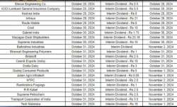 Dividend Stocks - India TV Paisa