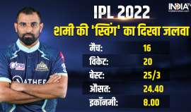 IPL 2022 में मोहम्मद शमी...- India TV Hindi