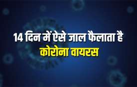 corona virus corona virus - India TV Hindi