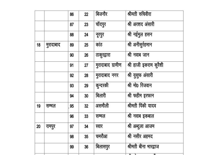 SP list of candidates