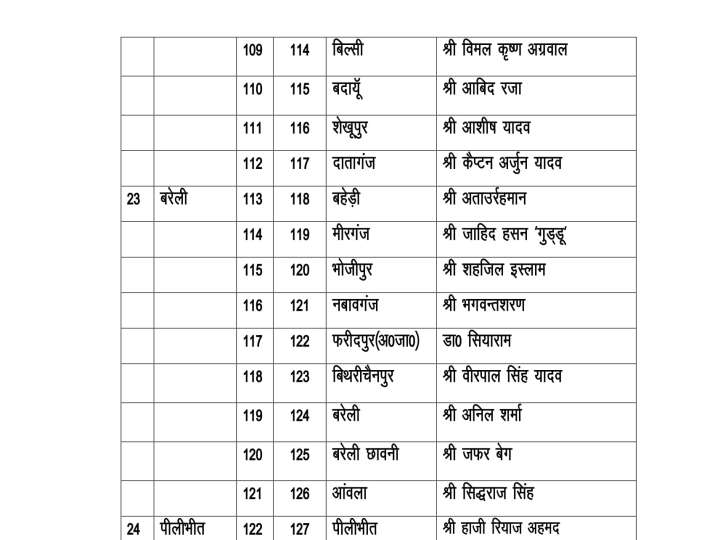 SP list of candidates