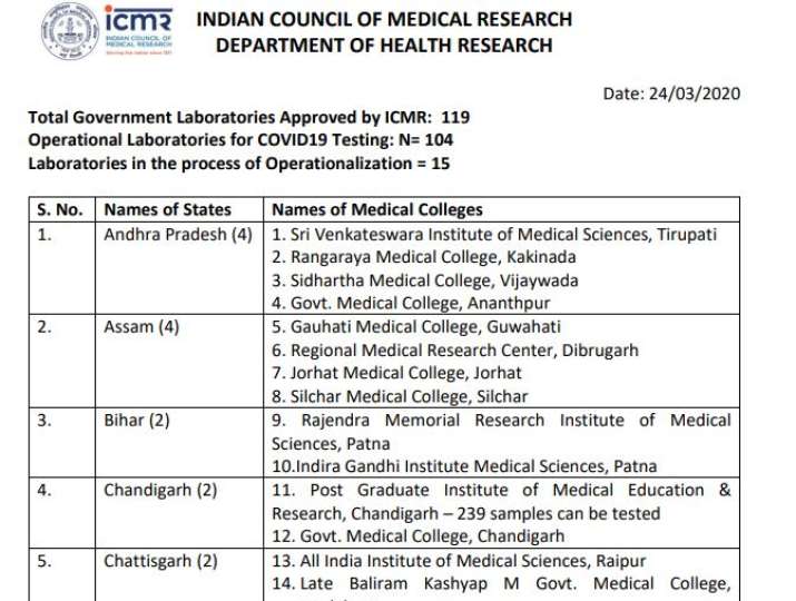 COVID-19 govt sample test labs list