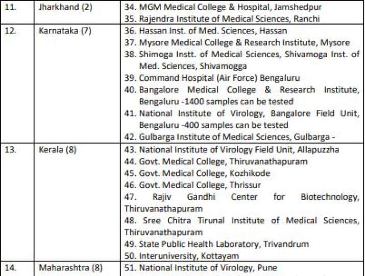 COVID-19 govt sample test labs list