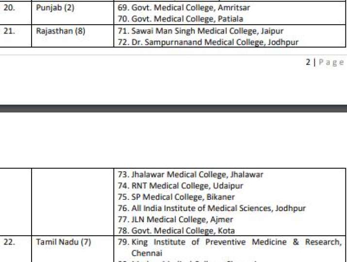 COVID-19 govt sample test labs list