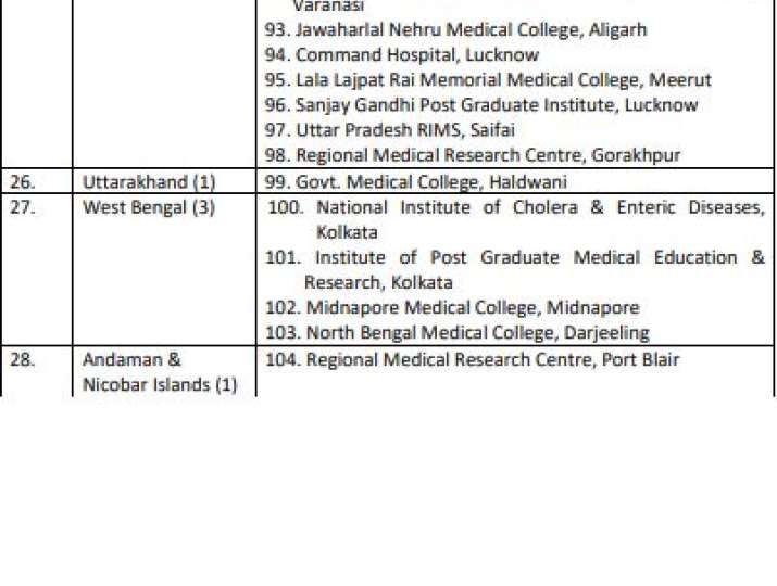 COVID-19 govt sample test labs list