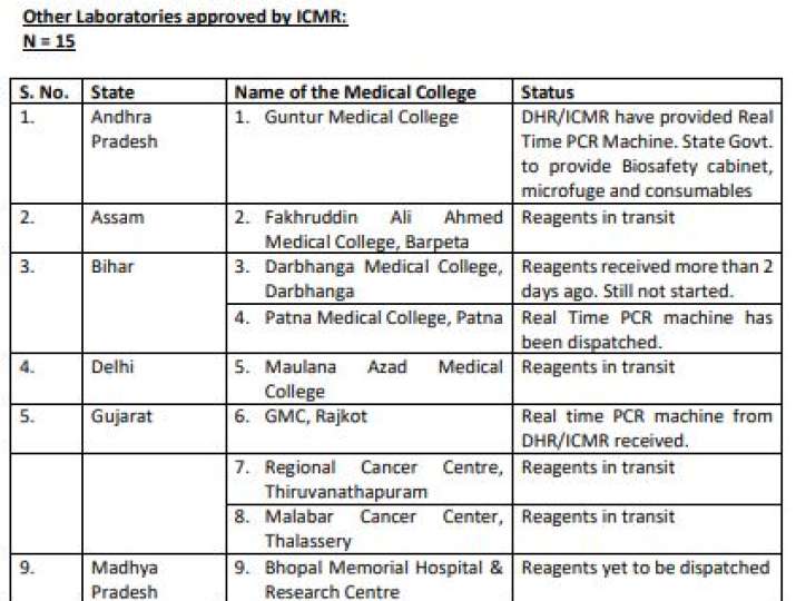 COVID-19 govt sample test labs list