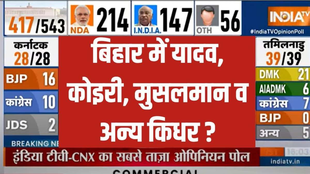 Bihar Opinion Poll Latest: बिहार में किस जाति का कितना वोट?