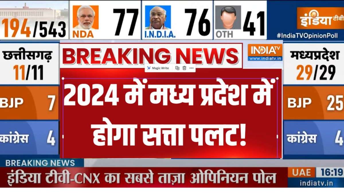 Lok Sabha Opinion Poll: 2024 में मध्य प्रदेश में होने वाला है बड़ा खेल! 