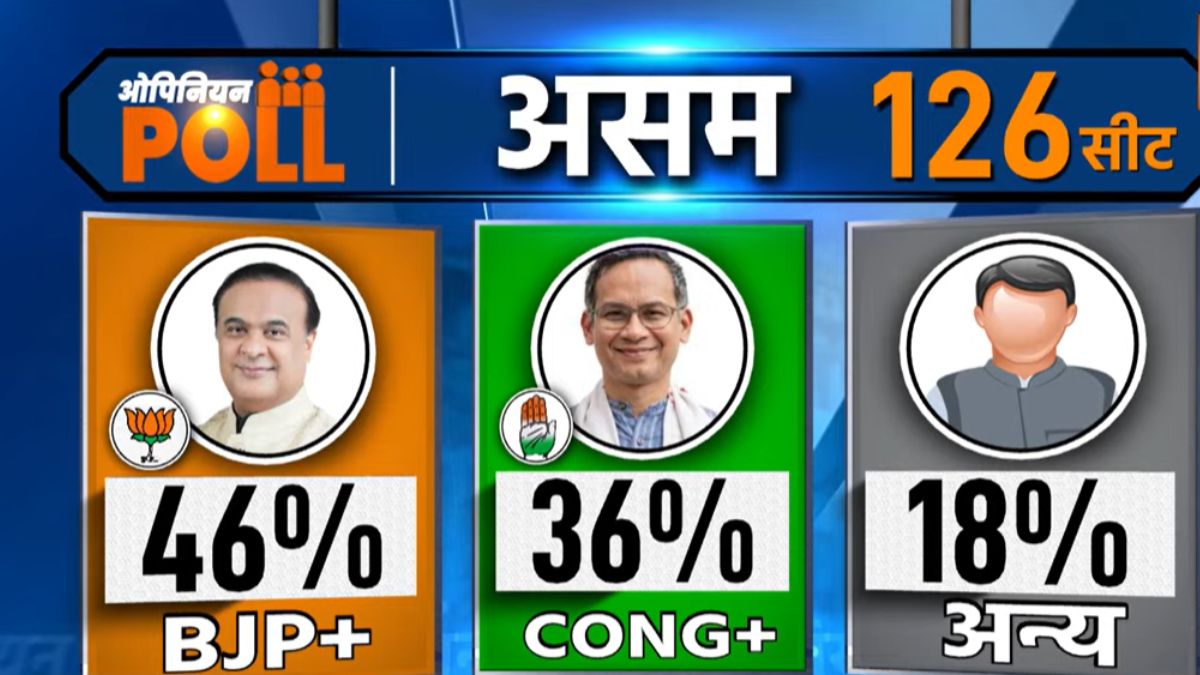          असम में किस पार्टी को मिल सकती हैं कितनी सीटें? MATRIZE का ओपिनियन पोल आया सामने          