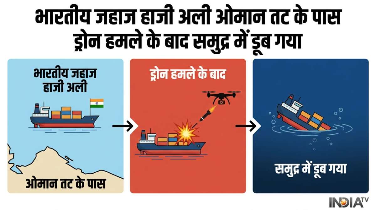 भारत का हाजी अली जहाज डूबा, अब UAE के शिप को जब्त किया गया, ये सब क्या कर रहा है ईरान?