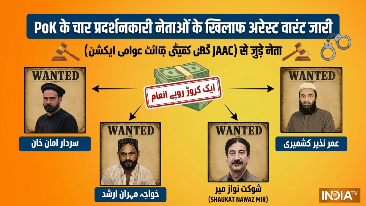 पाकिस्तान: PoK में चार नेताओं के खिलाफ गिरफ़्तारी वारंट, एक करोड़ का इनाम, जानें कौन हैं वो