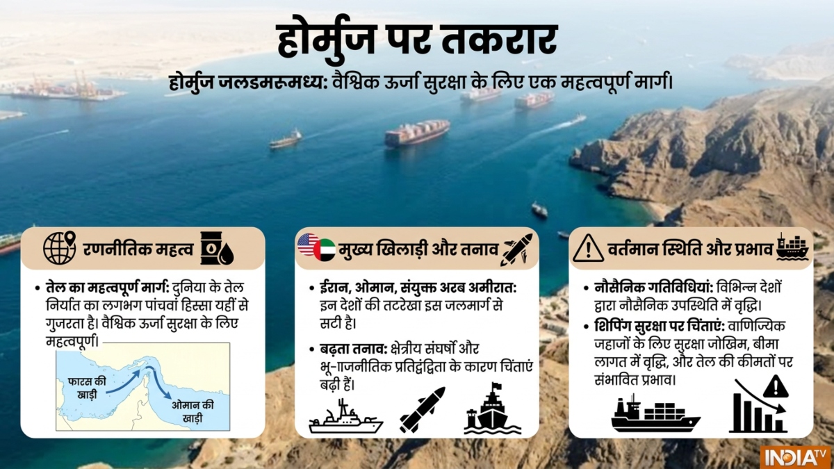 होर्मुज को लेकर बढ़ी तकरार, ईरान का कंट्रोल नहीं होने देंगे, यह बहुत खतरनाक होगा-मार्को रुबियो