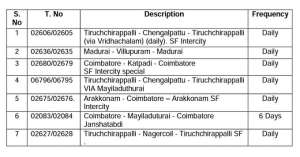 Special Trains canceled list Special Trains canceled list