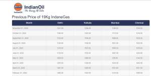 19किग्रा सिलेंडर की पूर्व महीनों की कीमत की टैबल। 