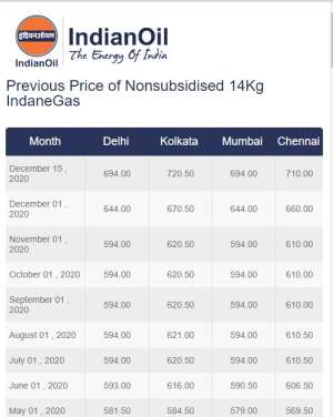 IOCL Hike 19KG commercial gas cylinder price on new year