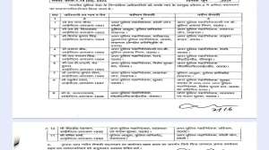 यूपी के IPS अफसरों का तबादला
