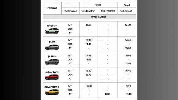 tata motors, tata motors passenger vehicles, tmpv, tata sierra, tata sierra launch, tata sierra lauc tata motors, tata motors passenger vehicles, tmpv, tata sierra, tata sierra launch, tata sierra lauc
