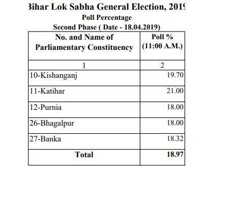 Lok Sabha Elections Live Lok Sabha Elections Live