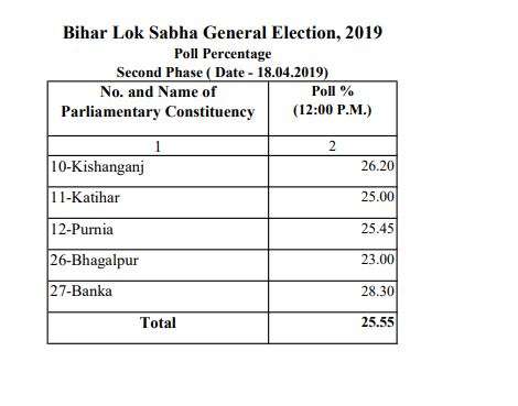 Bihar Bihar