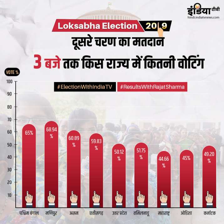 voting voting