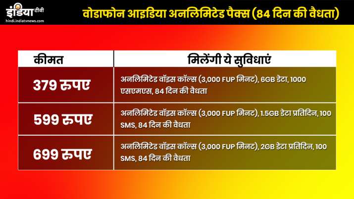 Vodafone idea plan 84 days Vodafone idea plan 84 days