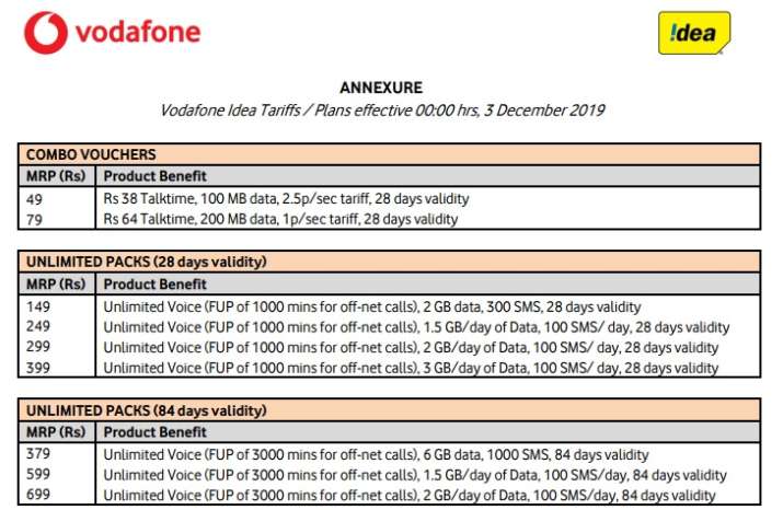 Vodafone-Idea new tariffs Vodafone-Idea new tariffs