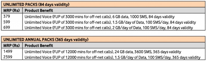 Vodafone Idea new prepaid plans Vodafone Idea new prepaid plans