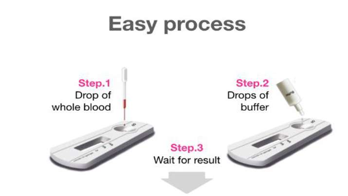 Coronavirus test Kit