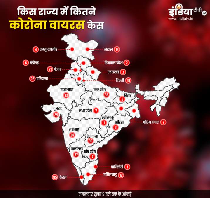 Coronavirus cases in India till March 24th Morning