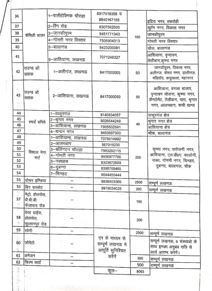 coronavirus Lucknow helpline Number 