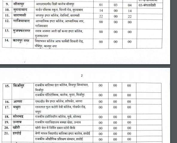 34 temporary jails set up in Uttar Pradesh, 288 people including 156 foreigners are imprisoned