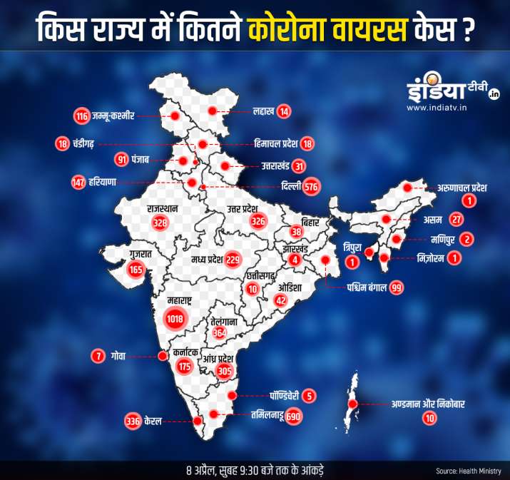State wise Coronavirus cases in India till April 8th Morning including deaths and cured State wise Coronavirus cases in India till April 8th Morning including deaths and cured