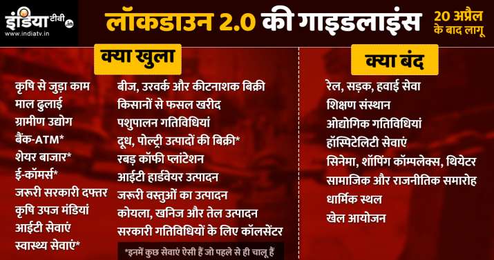 लॉकडाउन 2.0 की गाइडलाइंस जारी, जानें क्या खुला और क्या रहेगा बंद