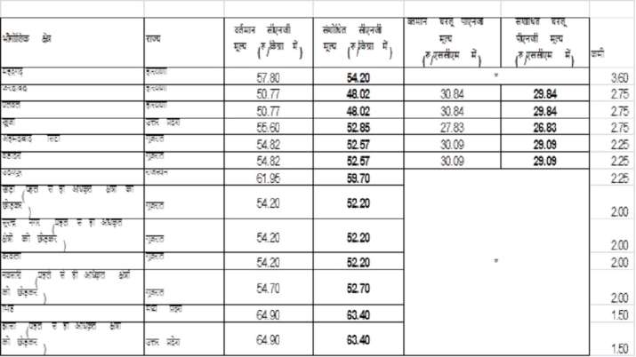 Adani Gas reduces prices of CNG and Domestic PNG with effect from 09th April 2020