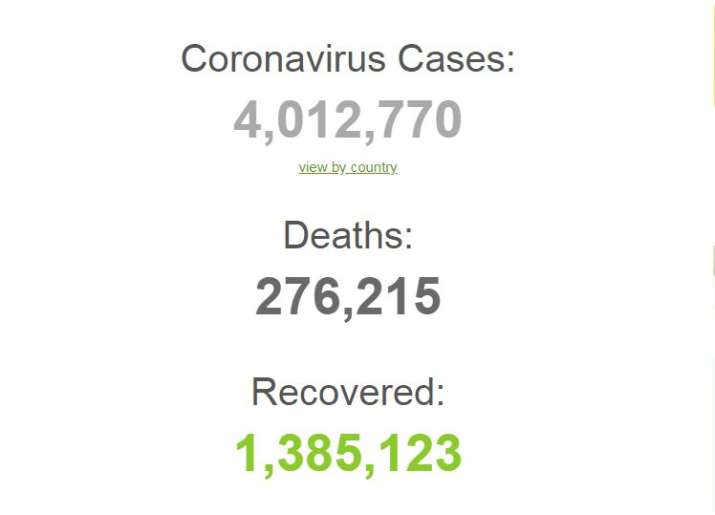 CORONAVIRUS PANDEMIC total cases cross 4 million mark in world 