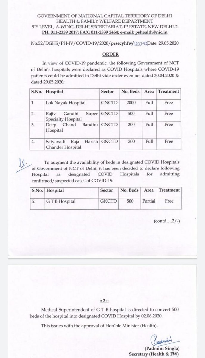 Delhi COVID19 Hospital list