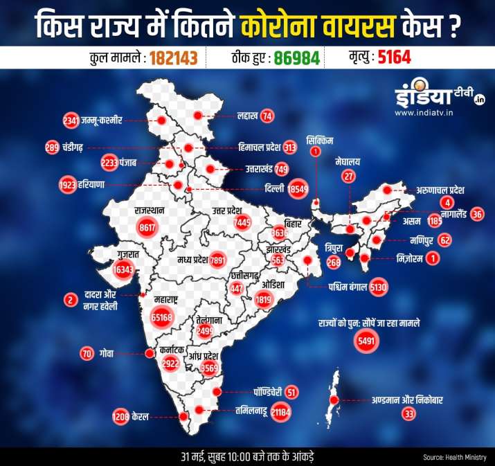 India coronavirus cases till 31 May