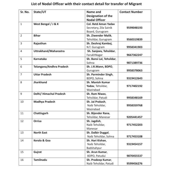 nodal officer contact details for transfer of migrant