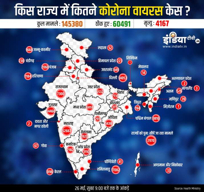 Statewise Coronavirus cases deaths and cured cases in India including Maharashtra Delhi Gujarat and Tamilnadu till May 26th