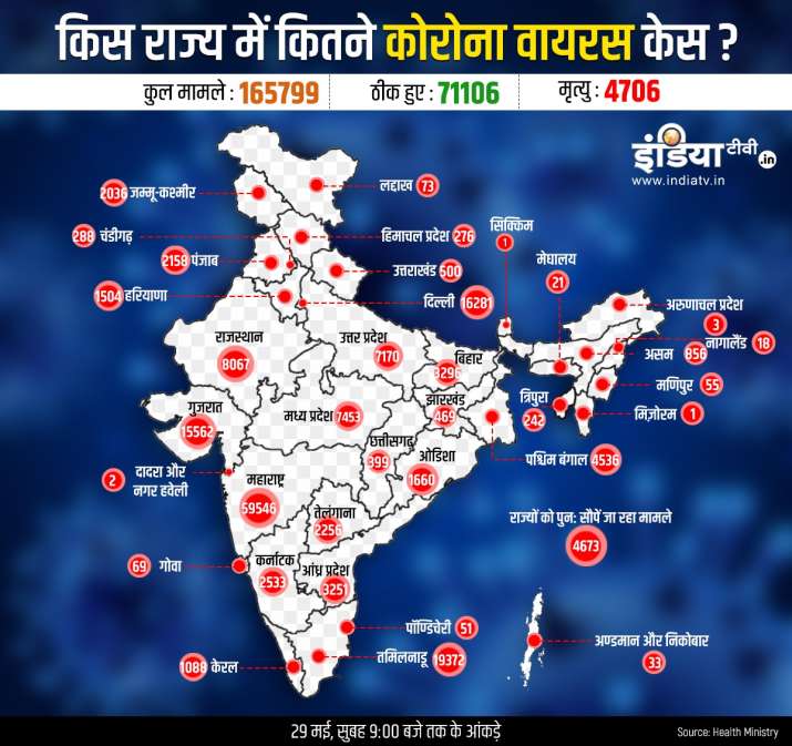 State wise coronavirus cases deaths and cured cases in India including Maharashtra Delhi Gujarat and Tamilnadu till May 29th