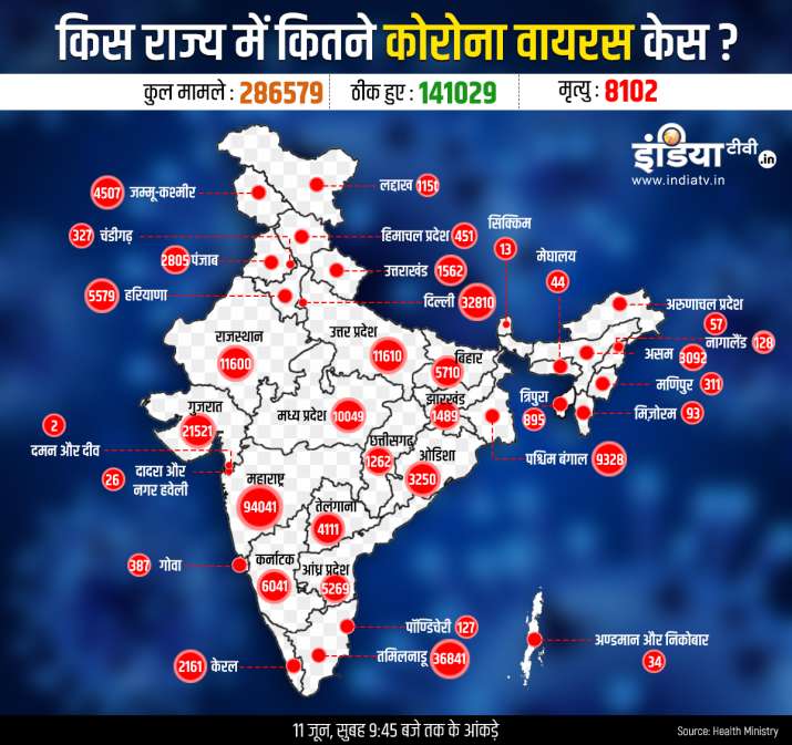 State wise coronavirus cases deaths and cured cases in India including Maharashtra Delhi Gujarat and Tamilnadu till June 11th