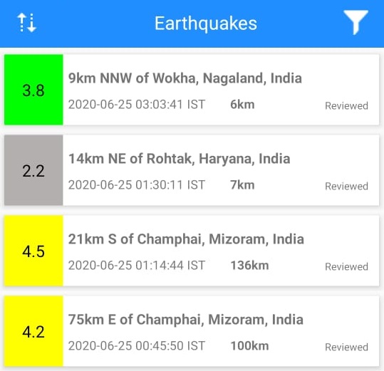 Earthquake in Rohtak Haryana Nagaland and Mizoram