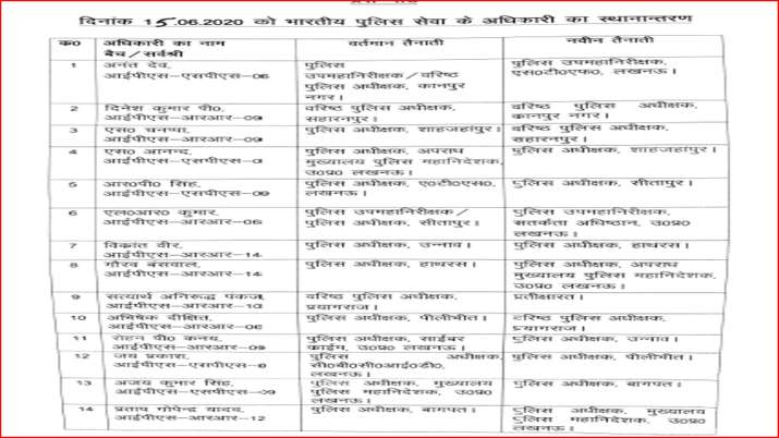 Yogi govt transfers 14 senior IPS officers