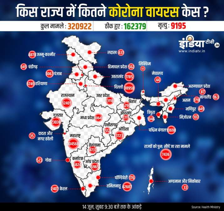 State wise coronavirus cases deaths and cured cases in India including Maharashtra Delhi Gujarat and Tamilnadu till June 14th