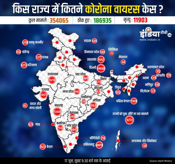 State wise coronavirus cases deaths and cured cases in India including Maharashtra Delhi Gujarat and Tamilnadu till June 17th