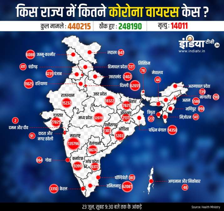 State wise coronavirus cases deaths and cured cases in India including Maharashtra Delhi Gujarat and Tamilnadu till June 23rd