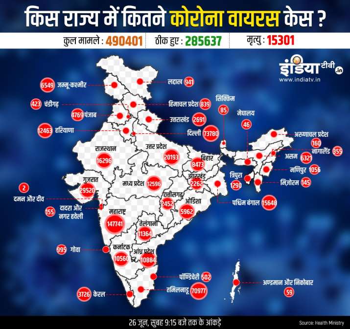 State wise coronavirus cases deaths and cured cases in India including Maharashtra Delhi Gujarat and Tamilnadu till June 26th